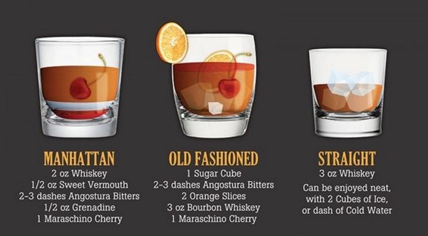 Dixie Whiskey Cocktail