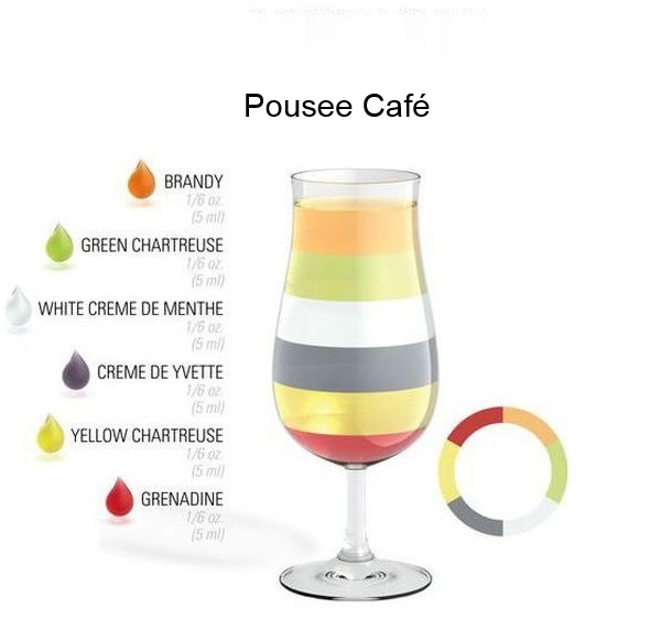 Pousse Cafe Standish recipe