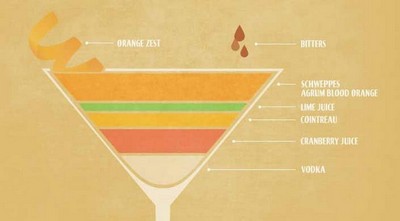 Cosmo Katie recipe