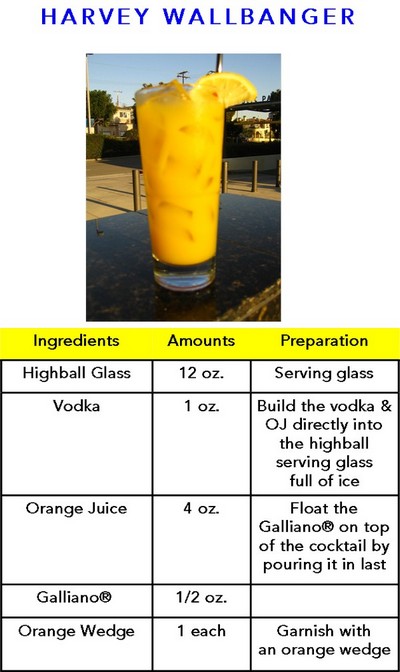 Harvey Cowpuncher recipe