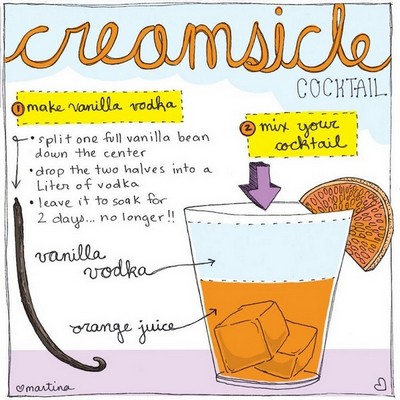 Vanilla Creamsicle recipe