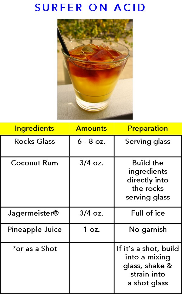 Surfer On Acid recipe