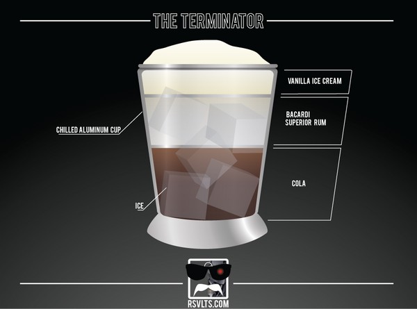 Terminator recipe