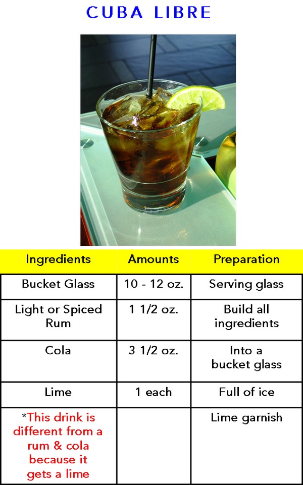 Cuba Libre Incognito recipe