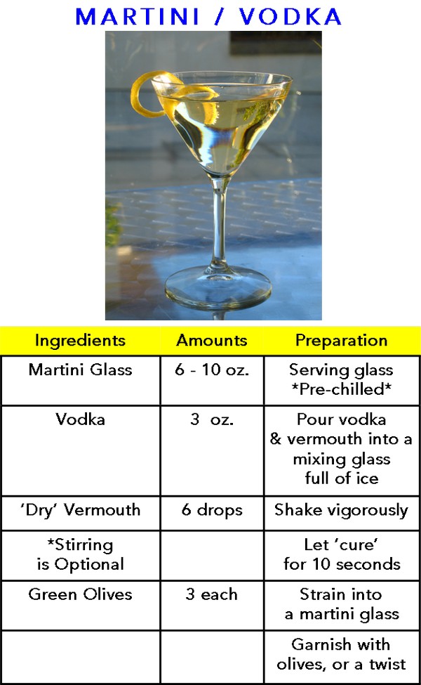 Vodka Martini (correct) recipe