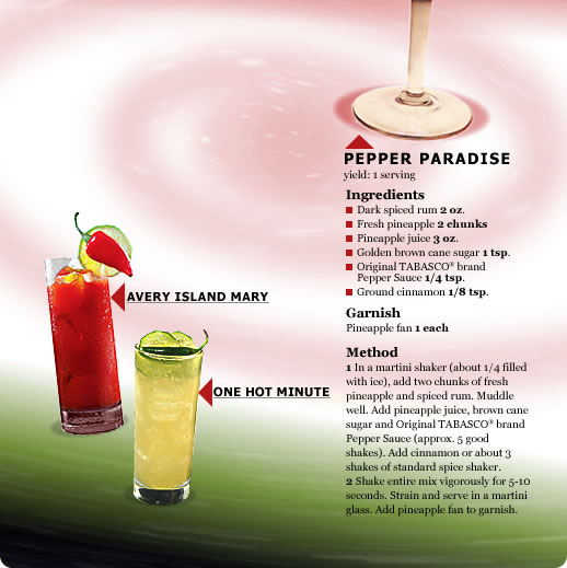 Bartendergirl Drink recipe