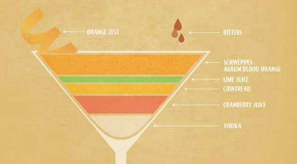 Blood Orange Cosmo recipe