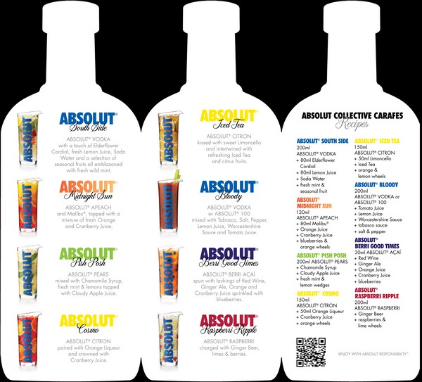 Absolut Mixer recipe