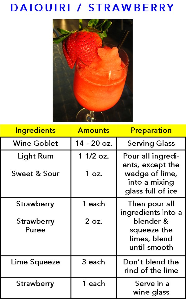 Daiquiri Cocktail recipe