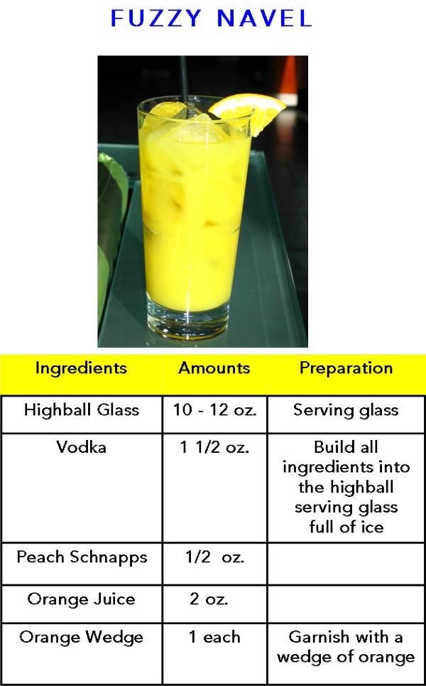 Fuzzy Pissbomb recipe