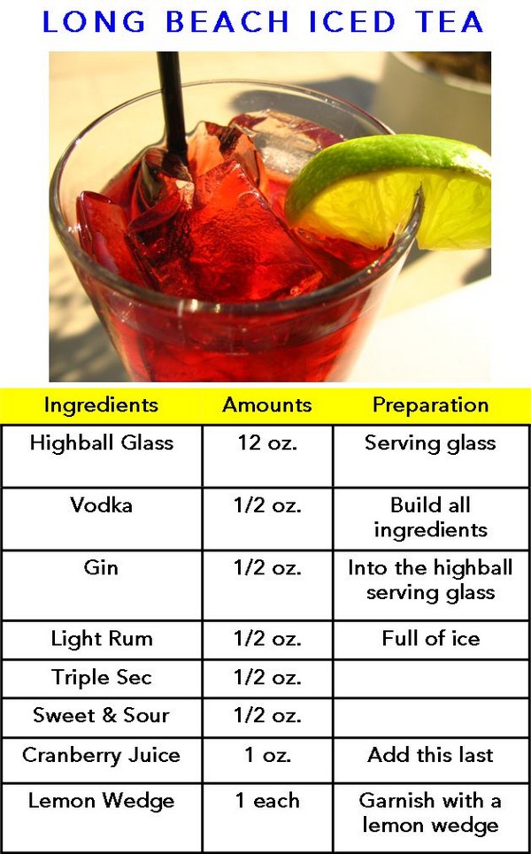 Long Beach Ice Tea recipe