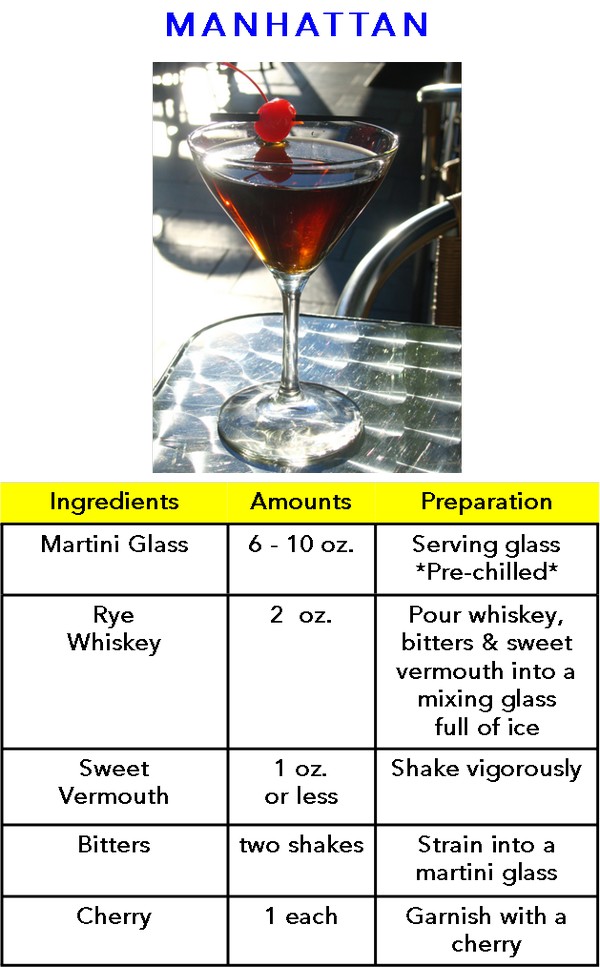 Manhattan Bella recipe