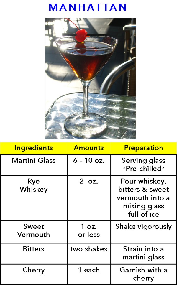 Manhattan Cocktail recipe