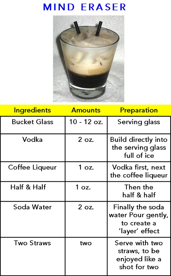 Mind Eraser recipe