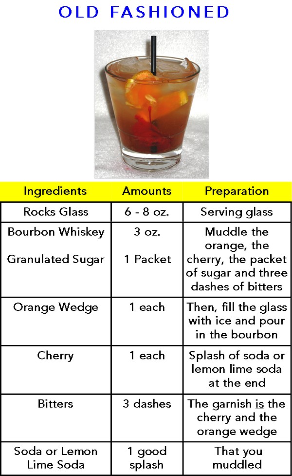 Old Fashioned Cocktail recipe