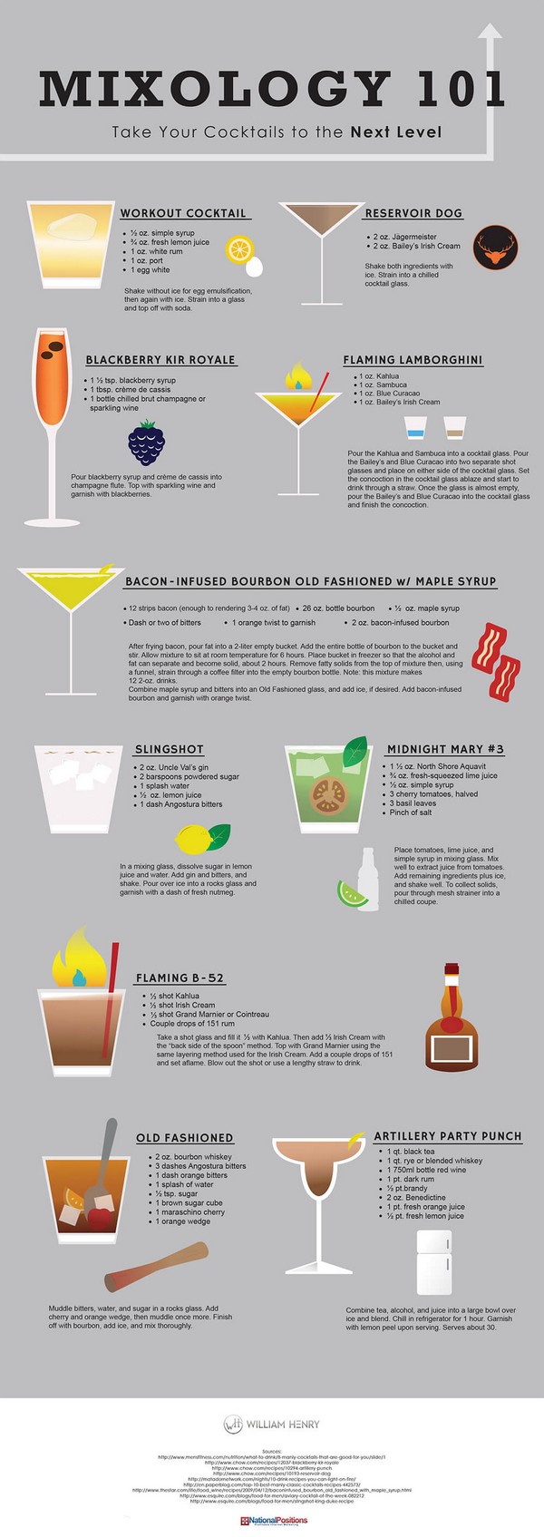 Reservoir Dog recipe