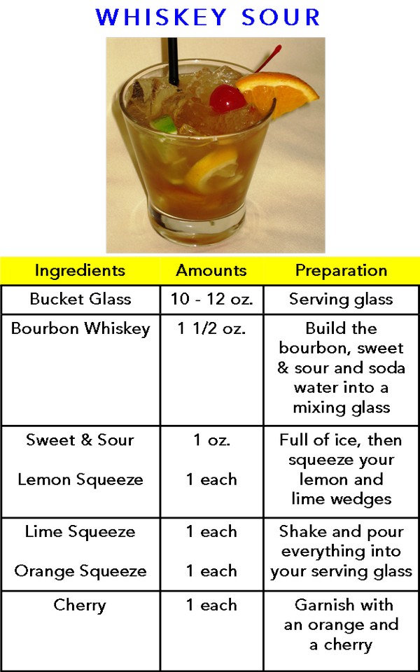 Scotch Sour recipe