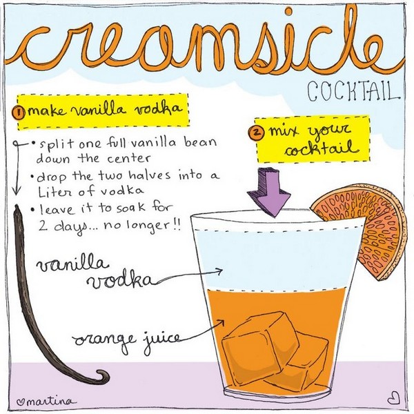 Vanilla Creamsicle recipe