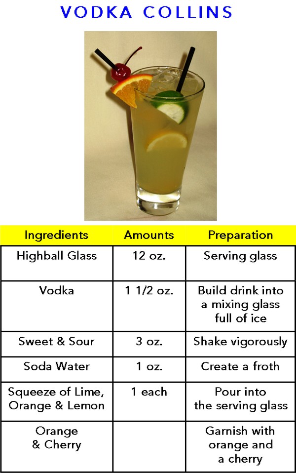 Vodka Collins recipe