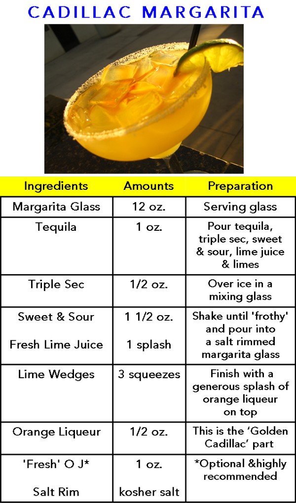 Bartender's Margarita recipe