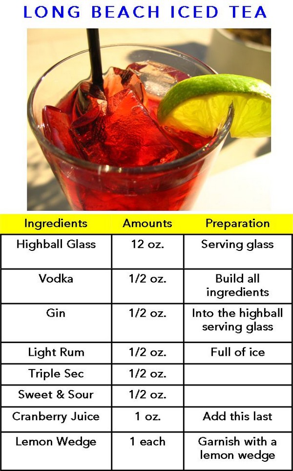 The Chalise recipe